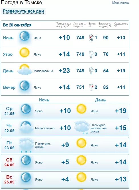 Прогноз по часам томск. Погода в Томске. Прогноз погоды в Томске. Томск погода Томск. Погода в Томске сейчас.