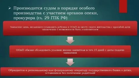 Орган опеки в гражданском процессе