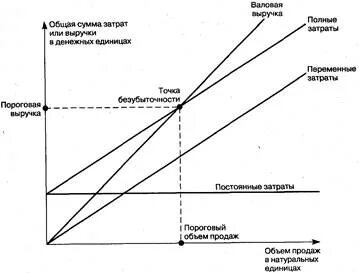 Как определить критический объем