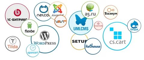 Сайты для просмотра контента