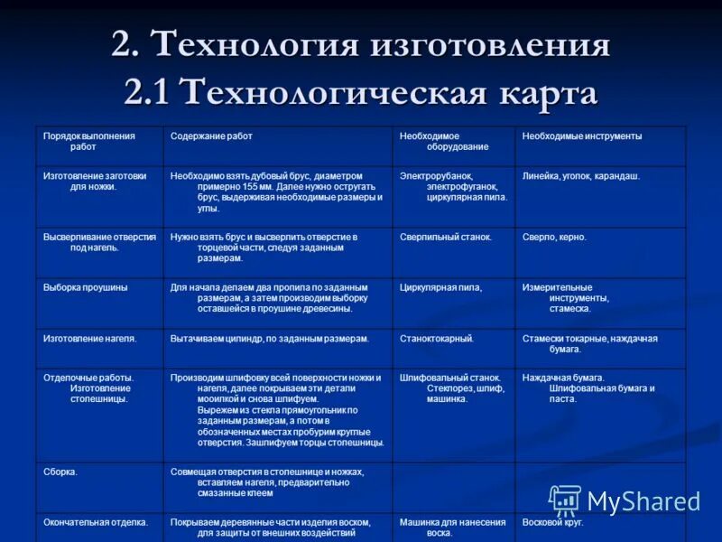 Технологическая карта пересказ старшая группа Технологическая карта занятия в доу по фгос образец таблица