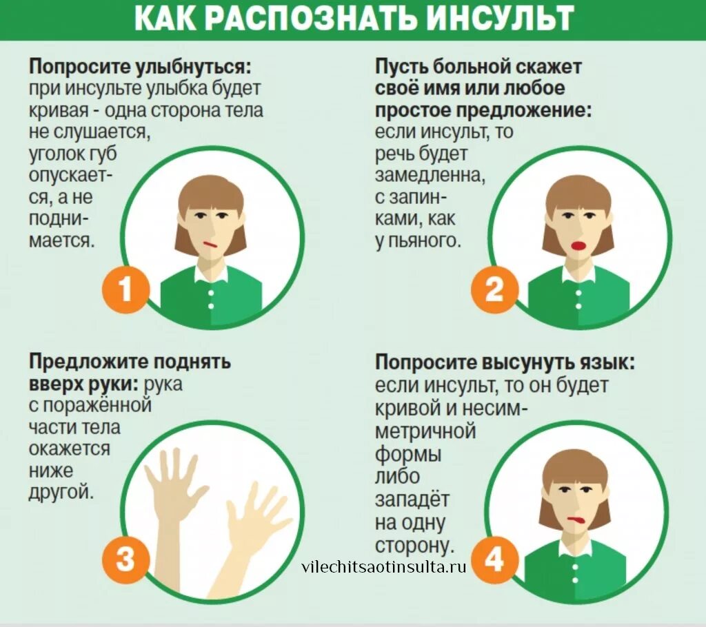 Что значит тяжелый инсульт. Инсульт. как распознать инсульт. распознавание признаков инсульта. симптомы начинающегося инсульта.