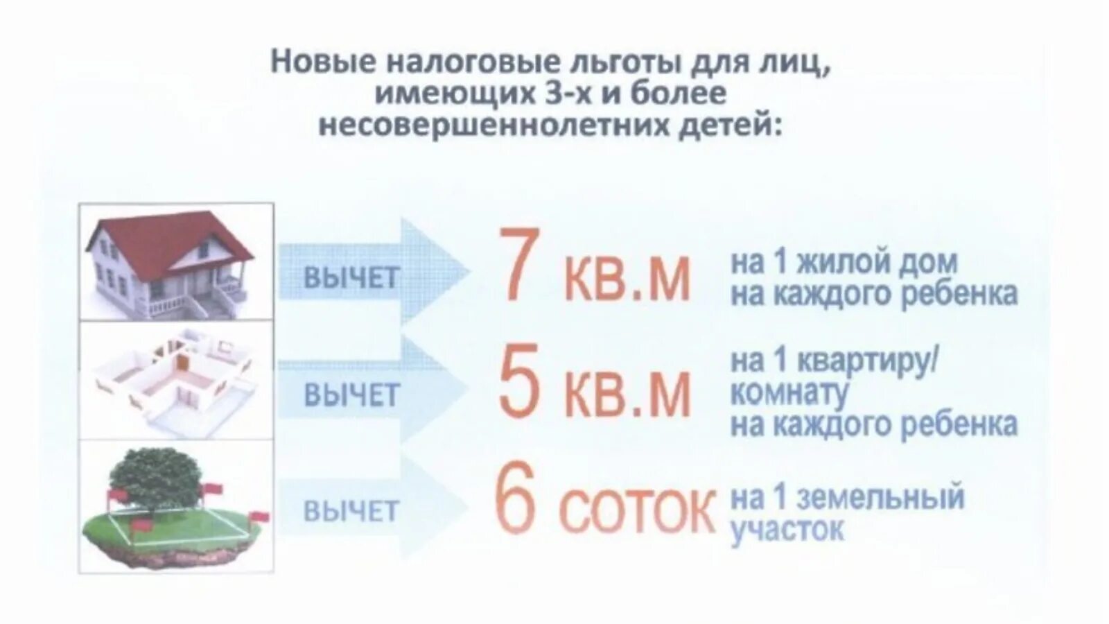 Земельный налог многодетным