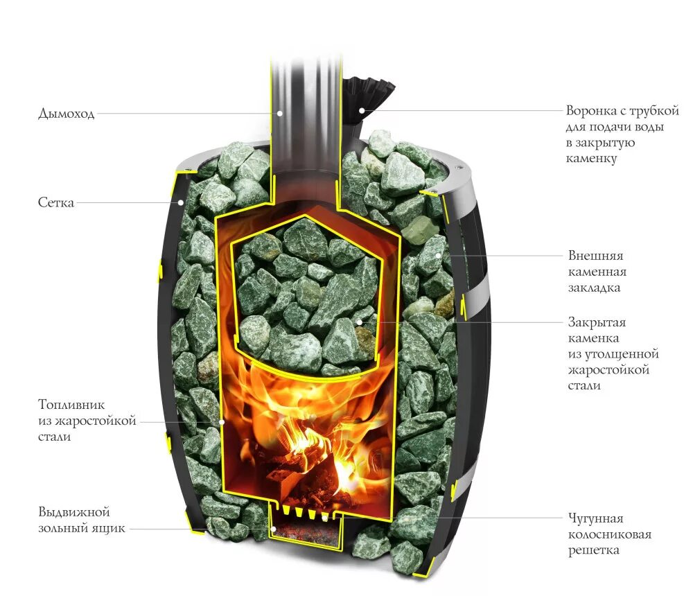 Купить банную печь каменку. Банная печь TMF Саяны 2 Carbon Витра ЗК. Печь банная ТМФ Саяны мини Carbon да. Дровяная банная печь TMF Саяны XXL 2015 inox. Термофор Саяны XXL 2015 inox Витра ЗК.