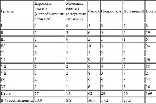 Какой размер члена у парней. Нормальный размер члена в 14 лет. Норма размера пениса в 14 лет. Норма длины пениса в 14 лет. Нормальная толщина члена.