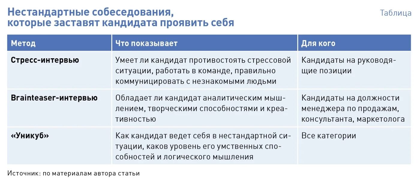 Назовите свои недостатки на собеседовании примеры