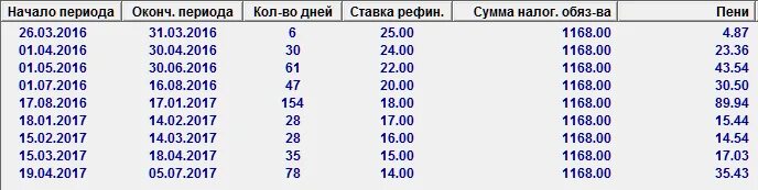 Ставка цб рф для расчета пени. Ставки рефинансирования по годам пени. Ставка рефинансирования ЦБ на сегодня для расчета пени. Ставка рефинансирования на сегодня для расчета пени 2021. Ставка рефинансирования ЦБ на сегодня для расчета пени 2022 год.