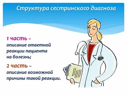 Диагностика проблем пациента