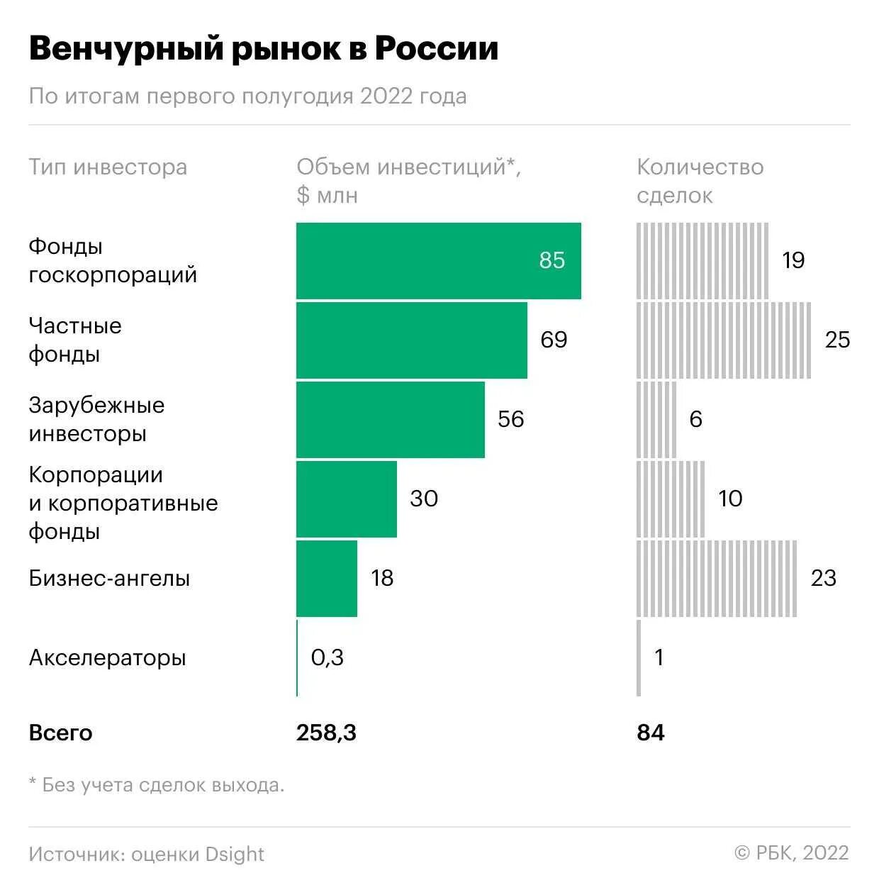 Страны поддерживающие россию сегодня. Венчурный рынок в России 2022. Венчурные фонды России. Емкость российского рынка мебели. Объем рынка.