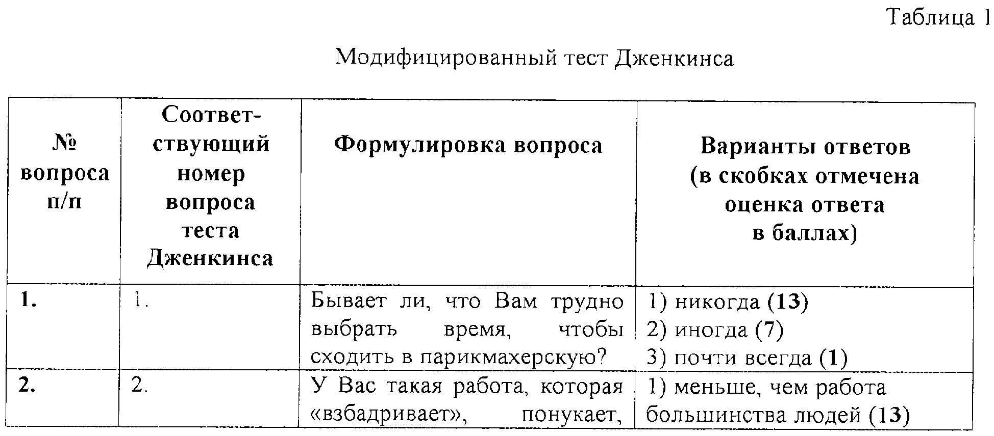 Опросник роланда морриса. Опросник по профессии для индивидуального проекта. Опросник. Опросник дженкинса. Опросник дженкинса.