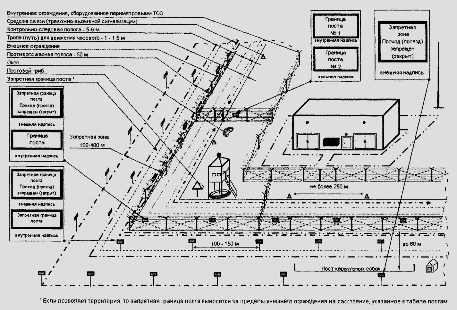 Элементы тира. Схема полевого склада инженерных боеприпасов. Элементы ограждения объекта и оборудования поста. Схема ограждения территории. Схема ограждения пути на станции.