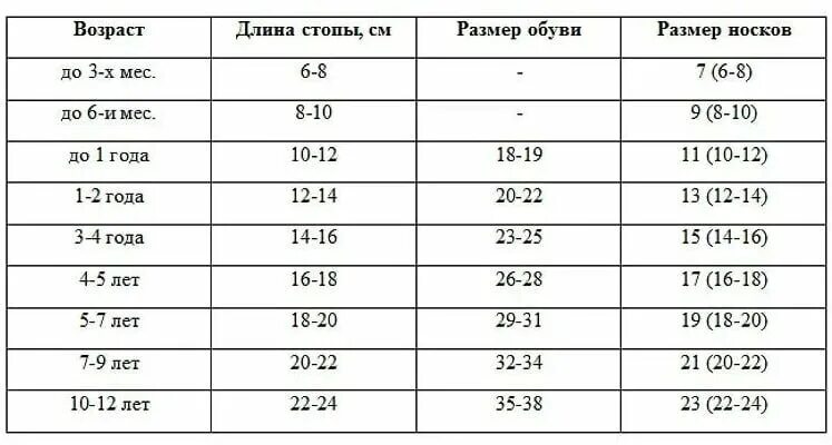 Размер 25 носки детские. Детские носки размерная сетка по возрасту таблица. Размер 25 носки детские. Размер носок для детей таблица по возрасту. Размер 25 носки детские.