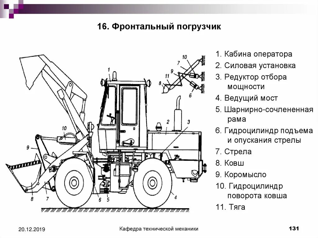 Кинематическая схема фронтального погрузчика. Одноковшовый фронтальный погрузчик схема. Погрузчики фронтальные Амкодор схема управления. Кинематическая схема стрелы фронтального погрузчика.