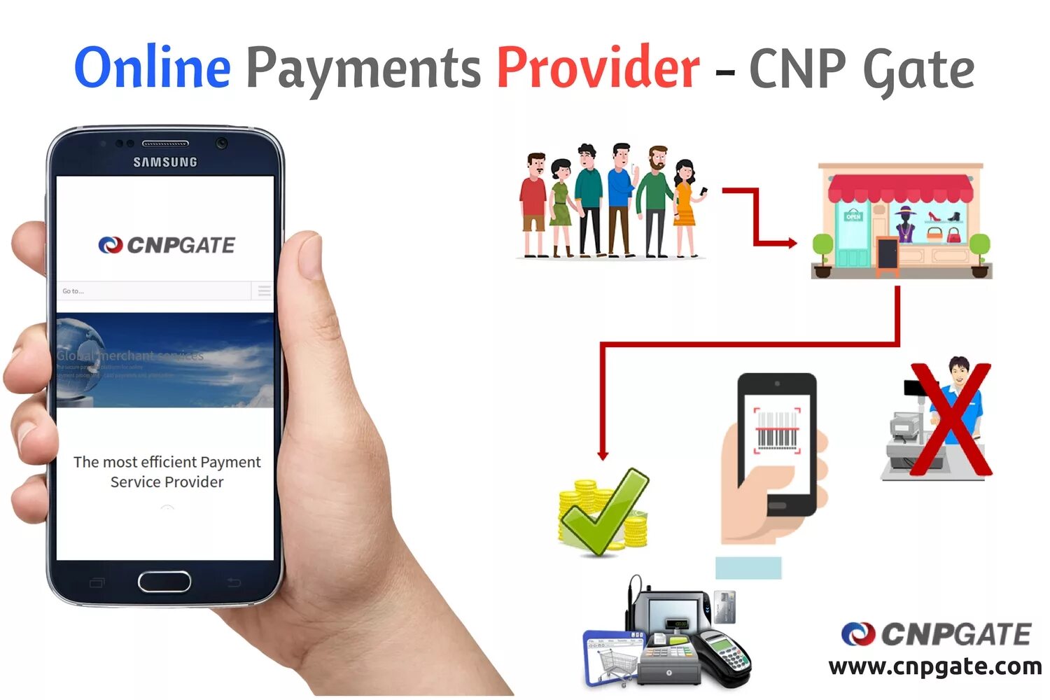 Payment service provider. Payment service provider PSP. Third Party Processor.