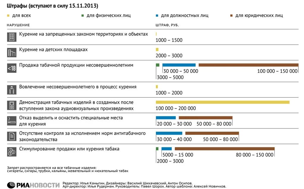 Сколько штраф за продажу. Штраф за продажу табачной продукции несовершеннолетним. Штрафы за продажу сигарет несовершеннолетним. Штрафы для физических лиц. Штрафы за продажу табака.