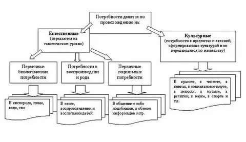 Делится на несколько