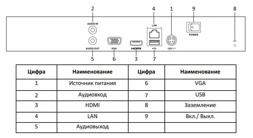 Наружная Камера Видеонаблюдения 5 Мп Tvi Hd 4 В 1 Видеокамера Ночного Видения St