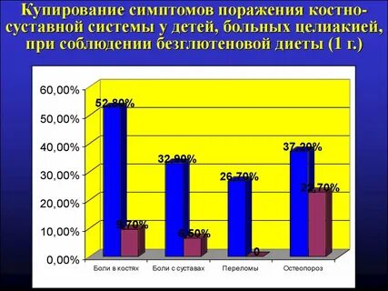 Костно суставная система у детей