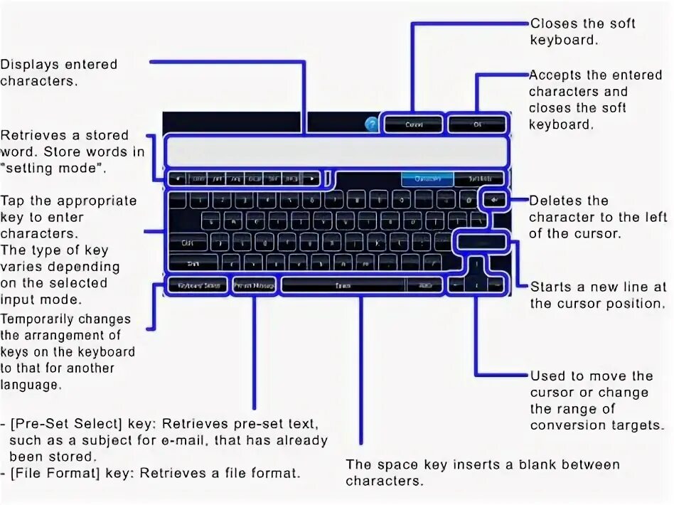 Key on keyboard. Keyboard keys names. computer keyboard names. function keyboard. hotkey на клавиатуре.