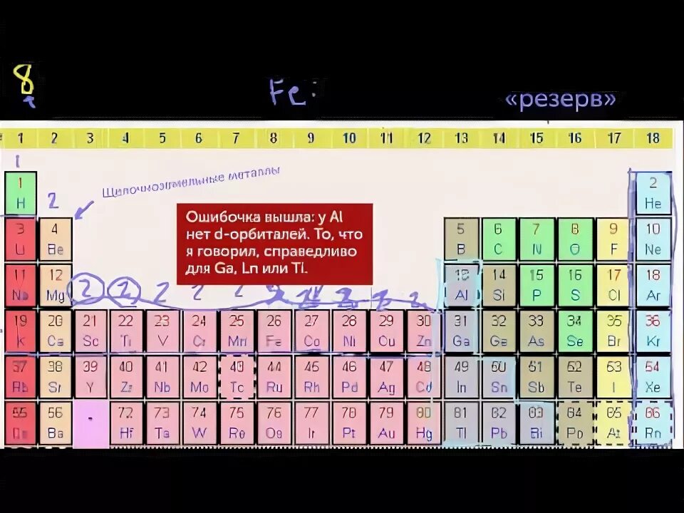 Via группа периодической системы. Побочная Подгруппа в таблице Менделеева. Периодическая система элементарных частиц. Общая характеристика металлов 9 класс химия таблица. Степень ионизации в таблице Менделеева.