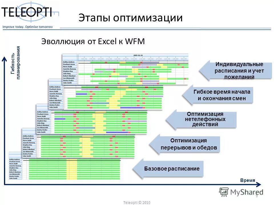 основные этапы оптимизации. основные этапы оптимизации. основные этапы оптимизации. этапы получения питательной среды. критерии оптимизации структуры капитала.