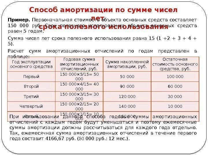 Срок службы ос. Срок полезного использования пример. Срок амортизации основных средств. Амортизация методом суммы чисел лет. Расчет срока полезного использования основных средств.