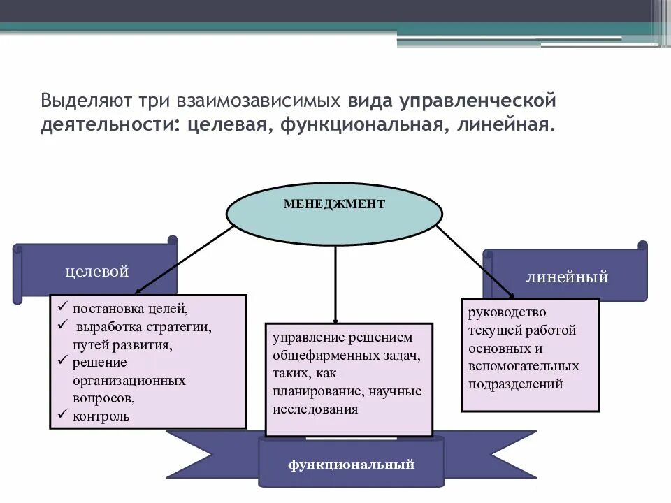 Три общих понятия