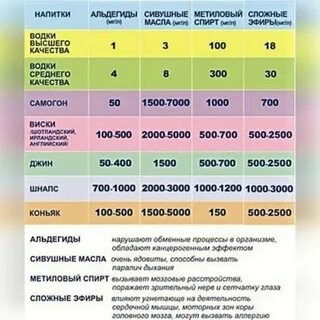 Метанол в напитках