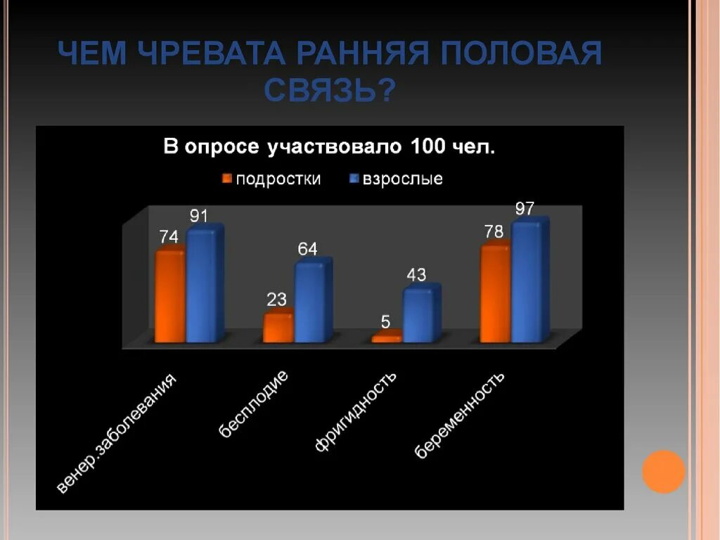 Ранние половые связи презентация. Половая связь. Причины ранних половых связей. Чем чреваты ранние половые связи. Последствия ранних половых.связей ОБЖ.