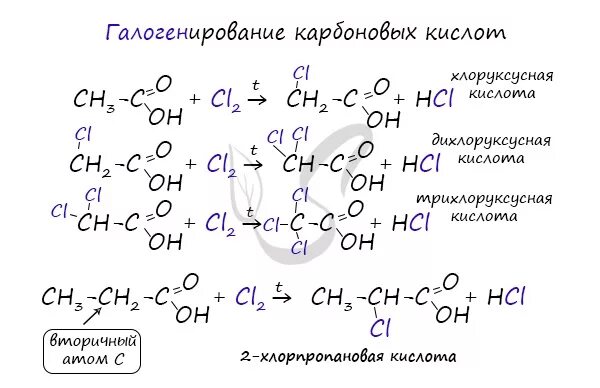 Реакция галогенирования кислот. Реакция галогенирования карбоновых кислот. альфа галогенирование карбоновых кислот механизм. карбоновых кислот гидрогалогенирования. галогенирование пропановой кислоты.