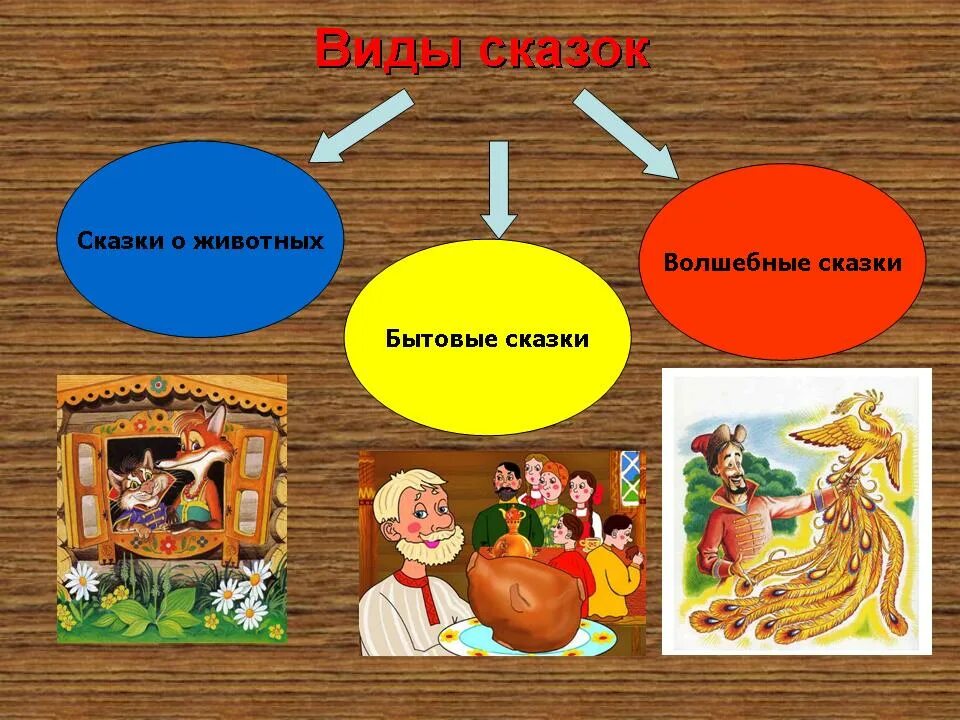 Литературный калейдоскоп - Литература - Мероприятия - 5 класс