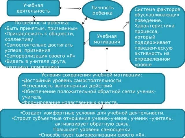 Таблица виды деятельности младшем школьном возрасте ОПРЕДЕЛИТЕ ЭТАПЫ ПРОЕКТНОЙ ДЕЯТЕЛЬНОСТИ images