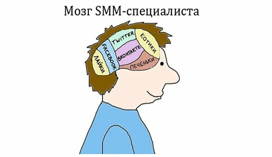 Smm песня. Smm мемы. Шутки про Smm специалистов. Шутки про Smm. Мемы про СММ.