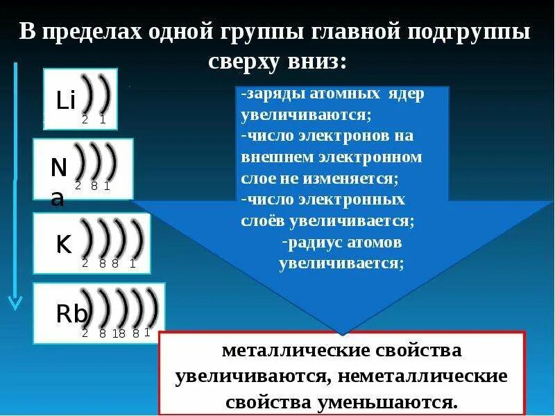 Количество энергетических уровней n. Кол-во электронов на внешнем энергетическом уровне. Число электронов на внеш уровне. Внешний уровень атома. Как определить число энергетических уровней.