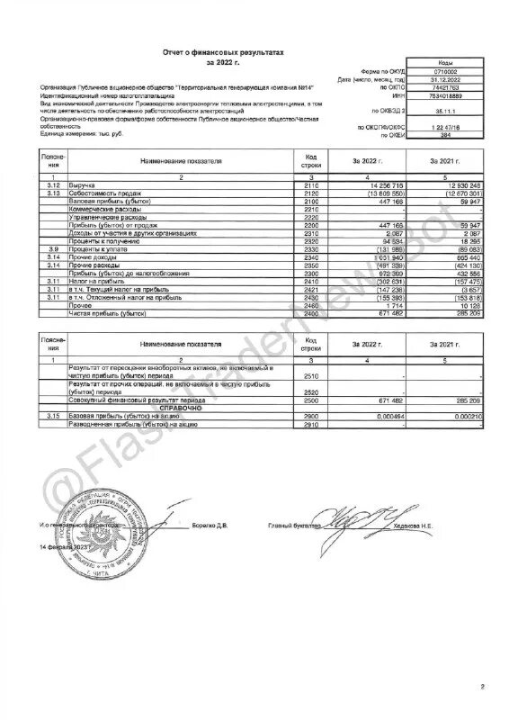 Годовая бухгалтерская отчетность 2022 год. Годовая бухгалтерская отчетность 2022 год. Баланс за 2021 год форма. Бух баланс 2022 год. Годовая бухгалтерская отчетность 2022 год.