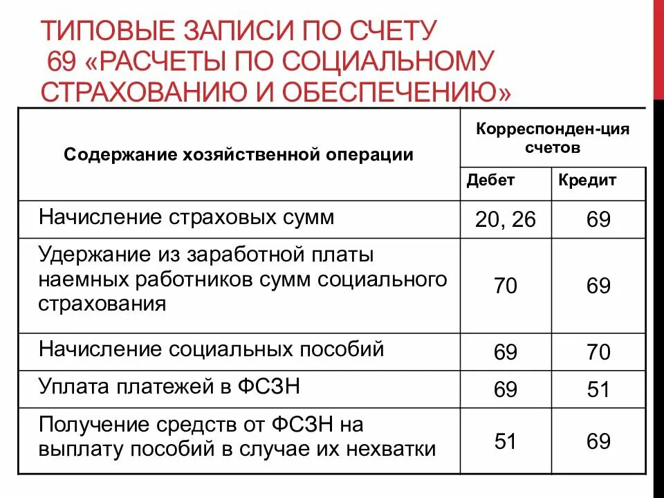 Сумма обеспечения сумма денежных средств