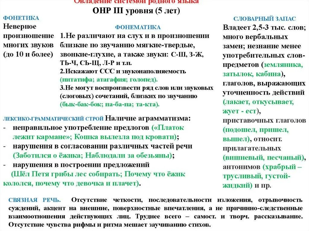 Общее недоразвитие 3 уровня. Характеристика Связной речи у детей с ОНР 3 уровня. Характеристика речи детей с ОНР 3 уровень речевого. ОНР 3 уровня характеристика. Характеристика ОНР 4 уровня у дошкольников с дизартрией.