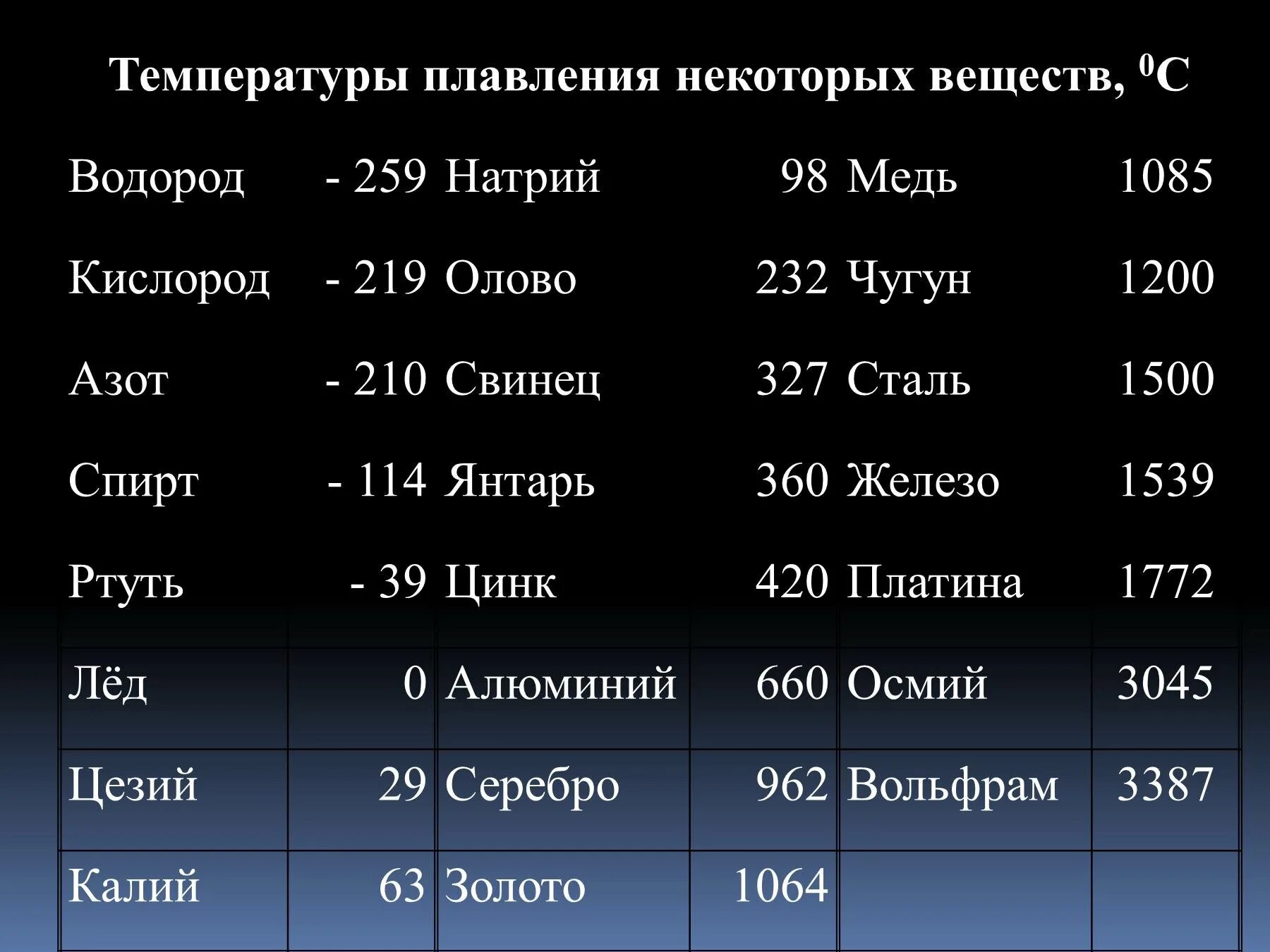 При какой температуре плавится сталь