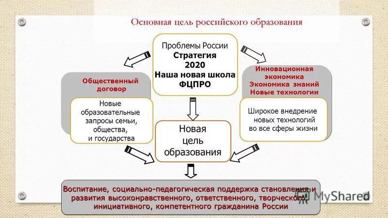 Цель российской школы