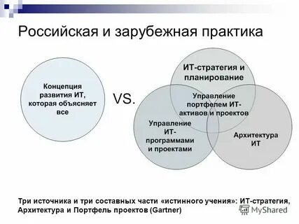 Практика 3 страницы