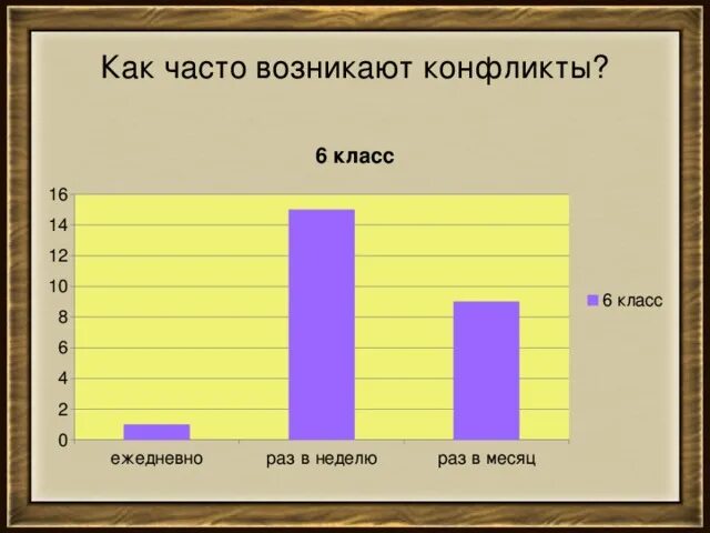 Как вы думаете почему возникают конфликты