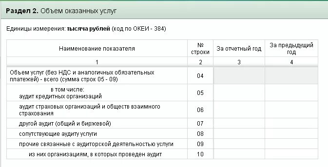 Код единицы час. Единица измерения услуги. Объем оказанных услуг. Код по ОКЕИ услуга. Код единицы измерения услуга.