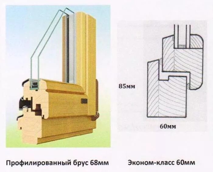 Деревянный стеклопакет своими руками. Оконный профиль чертеж из дерева. деревянная рама под стеклопакет. профиль рамы деревянного окна. деревянные окна со стеклопакетом своими руками.