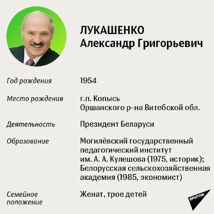 Результаты выборов президента беларуси. Выборы в Беларуси в 2020 Лукашенко. Кандидаты выборов президента Белоруссии.