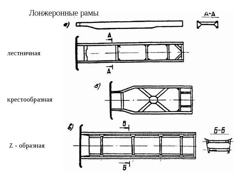 Рамы виды конструкции