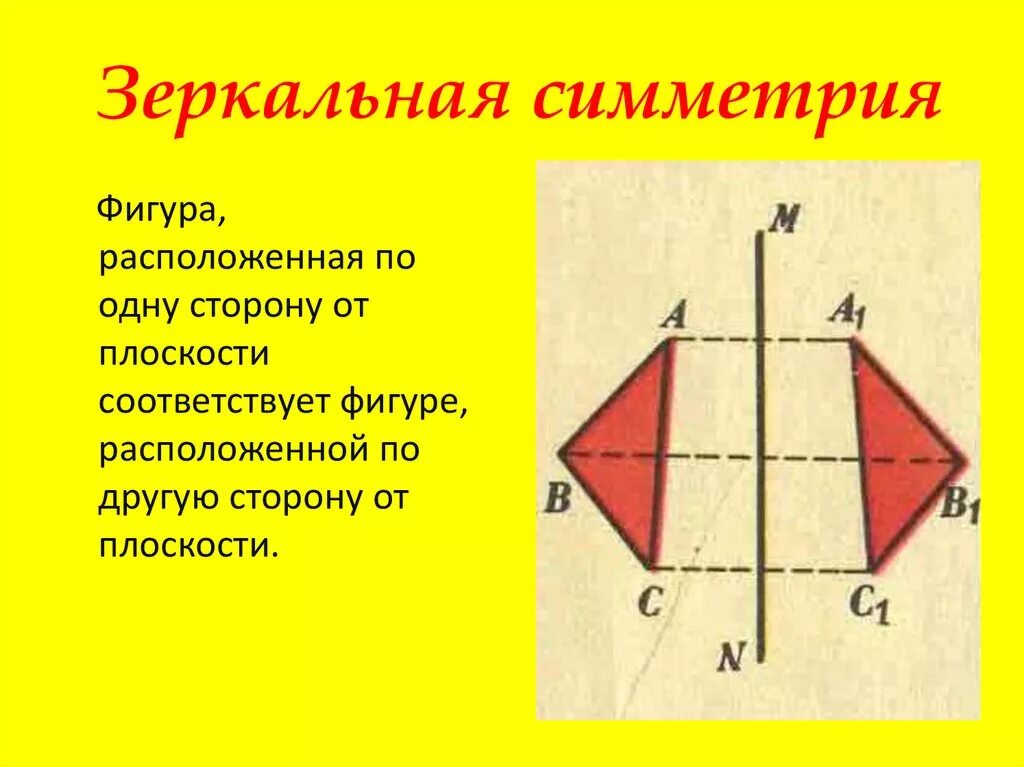 Начерти зеркальное отражение для каждого квадрата. Зеркальная симметрия. Симметричные фигуры. Зеркальная симметрия в геометрии. Понятие симметричные фигуры.