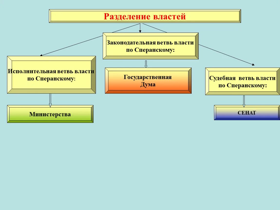 Ветвь высшей государственной власти