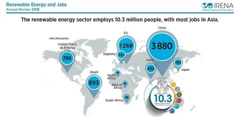 Energy jobs