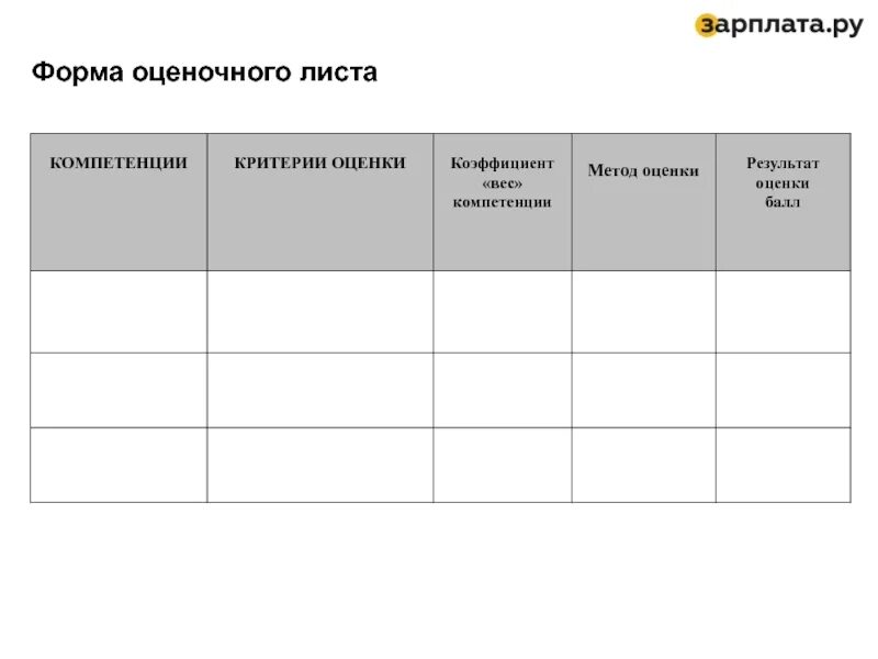 Оценочный лист форма. Оценочный лист. Оценочный лист форма. Оценочный лист сотрудника пример. Оценочный лист для оценки руководителя.