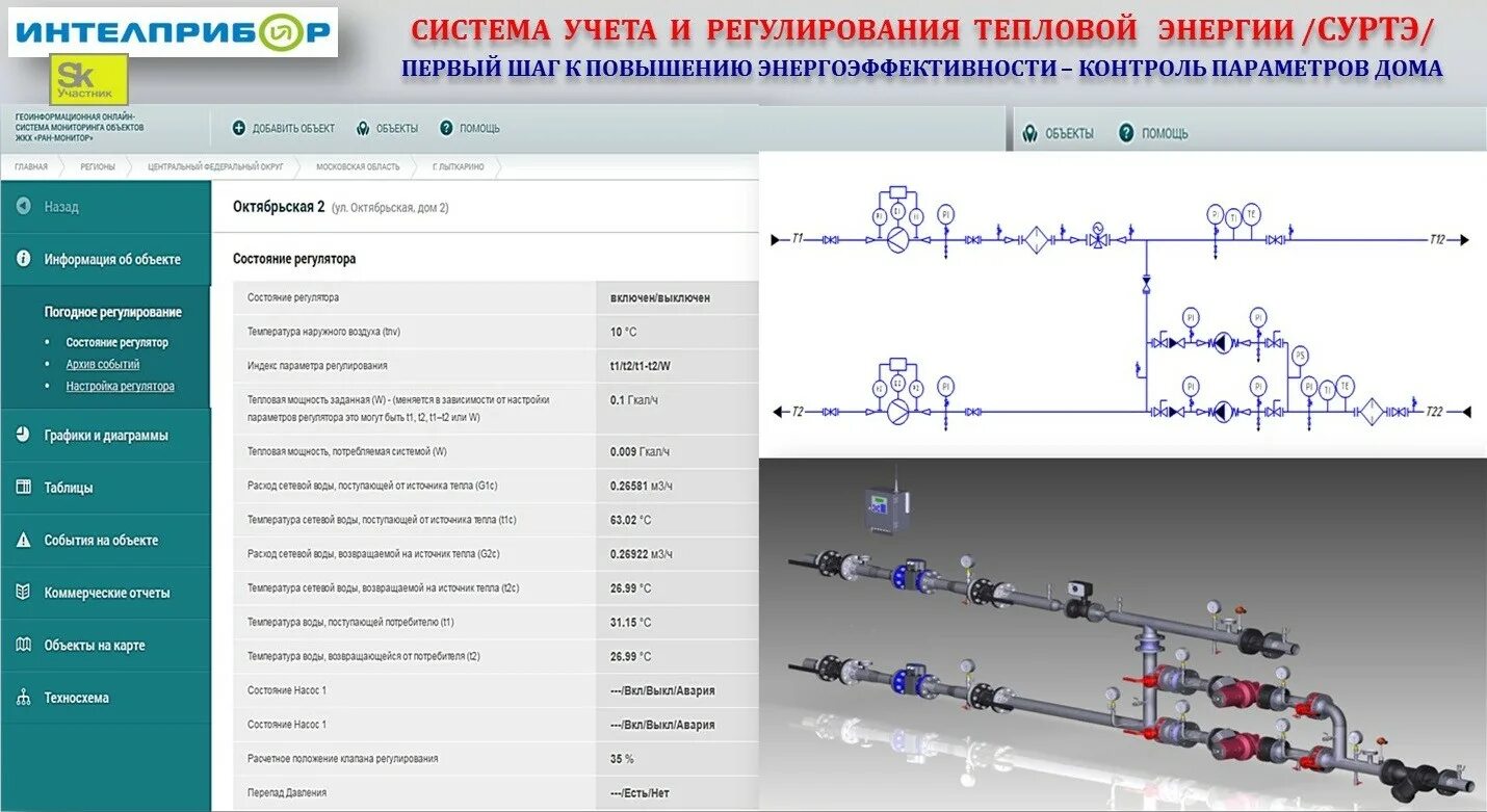 Система автоматического регулирования тепловой энергии. Тепловой узел учета тепловой энергии. Схема приборного учета тепловой энергии. Монтаж узла учета тепловой энергии. Автоматические системы регулирования теплоснабжения.